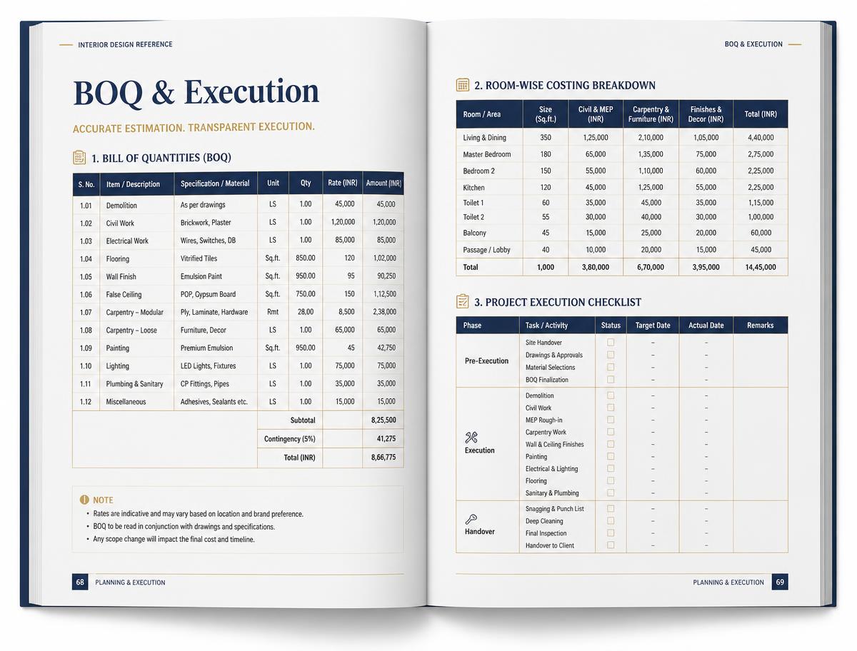 BOQ & execution checklists