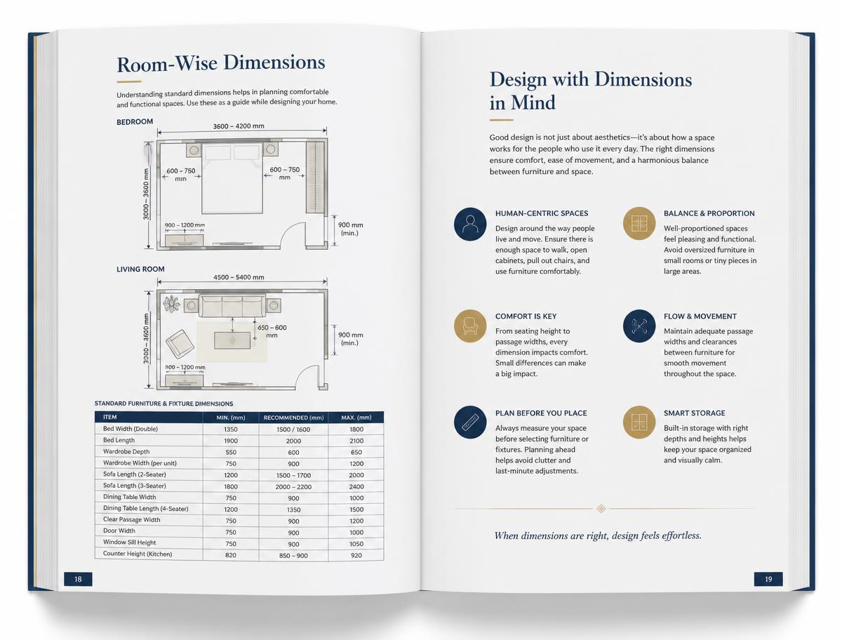 Standard dimensions & clearances